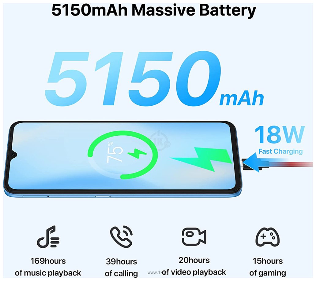 Фотографии Umidigi F3 8/128GB