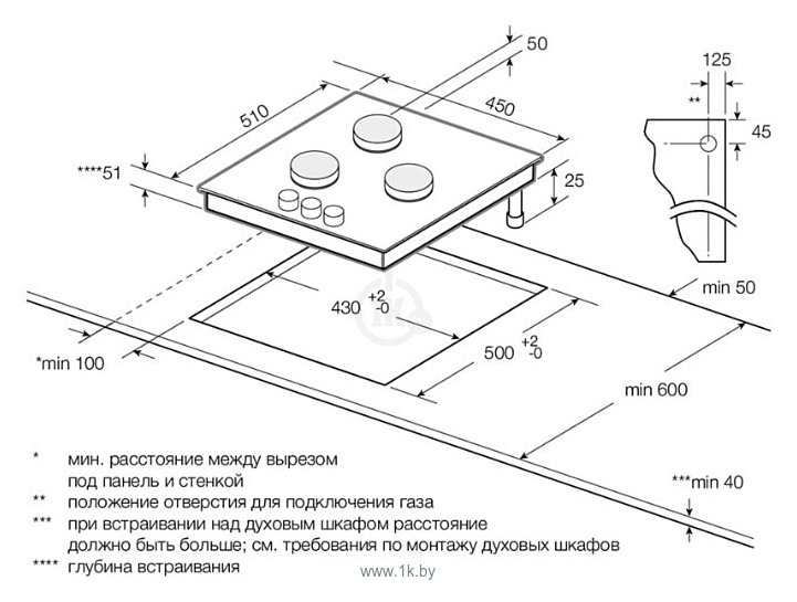 Фотографии GRAUDE Артикул: GS 45.1 SM