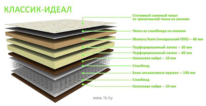 Фотографии BelSon Классик-Идеал 160x195