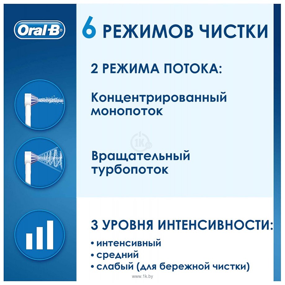 Фотографии Oral-B MDH20.026.3