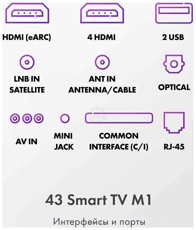 Фотографии Haier 43 Smart TV M1