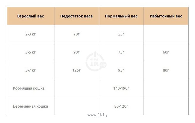 Фотографии Landor Sterilized & Light (2 кг)