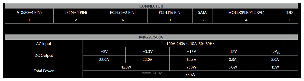 Фотографии MSI MPG A750G PCIE5