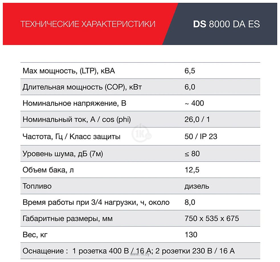 Фотографии Fubag DS 8000 DA ES