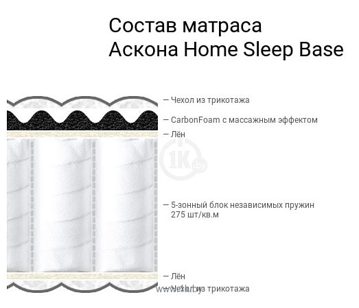 Фотографии Askona Home Sleep Base 90x200