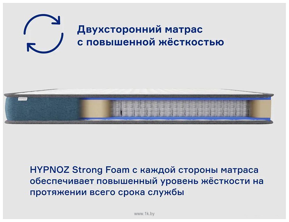 Фотографии Hypnoz Spring Classic Pro 180x200