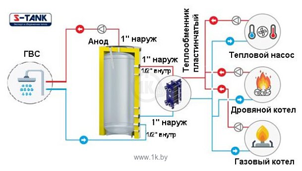 Фотографии S-Tank SS 2000