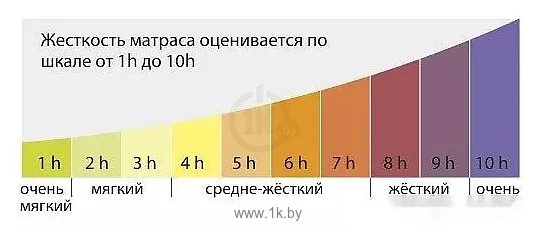 Фотографии Kondor Medic Medio 80x186 (комби-люкс)