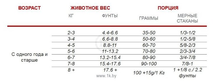 Фотографии 1st Choice (2.72 кг) WEIGHT CONTROL for ADULT CATS