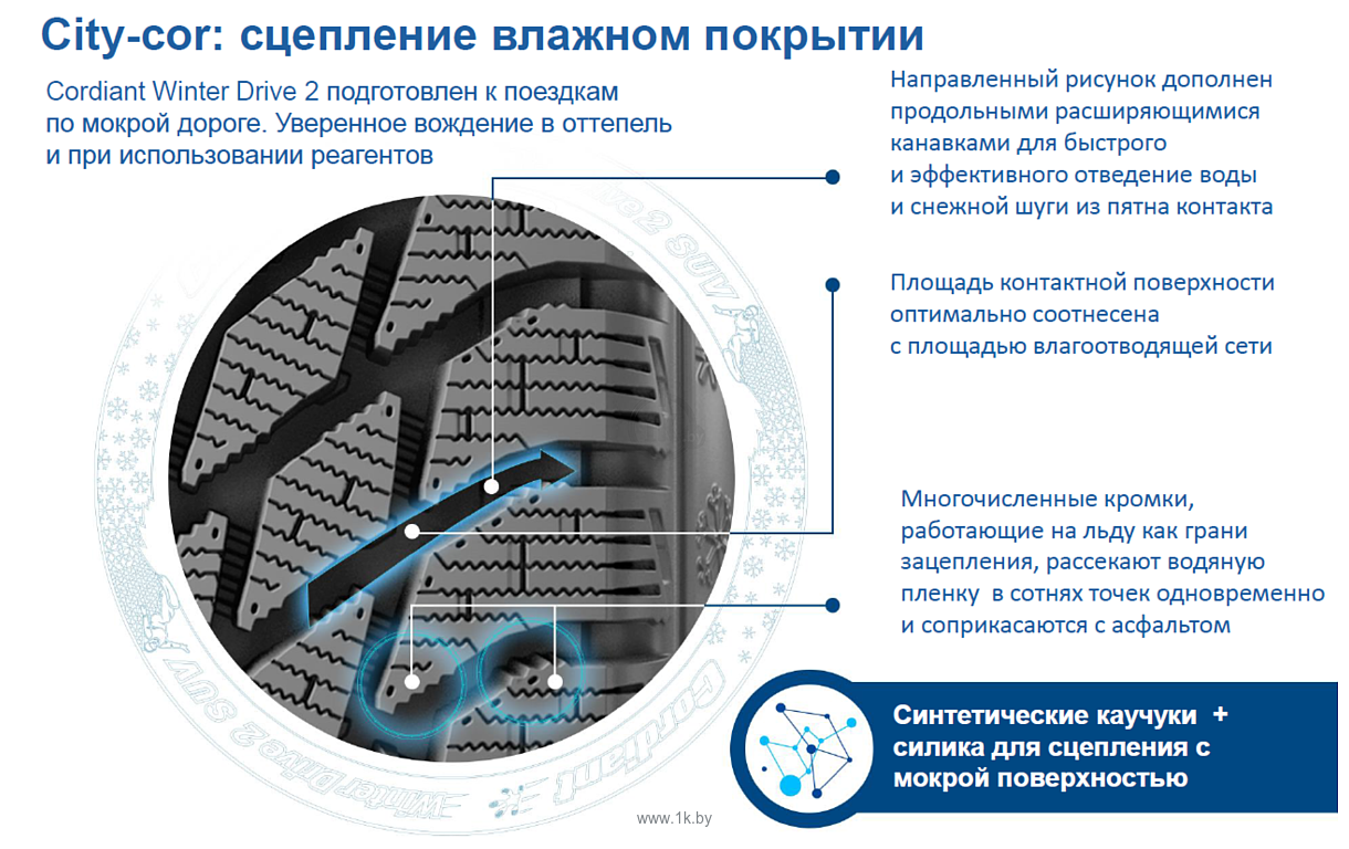 Фотографии Cordiant Winter Drive 2 SUV 225/60 R18 104T