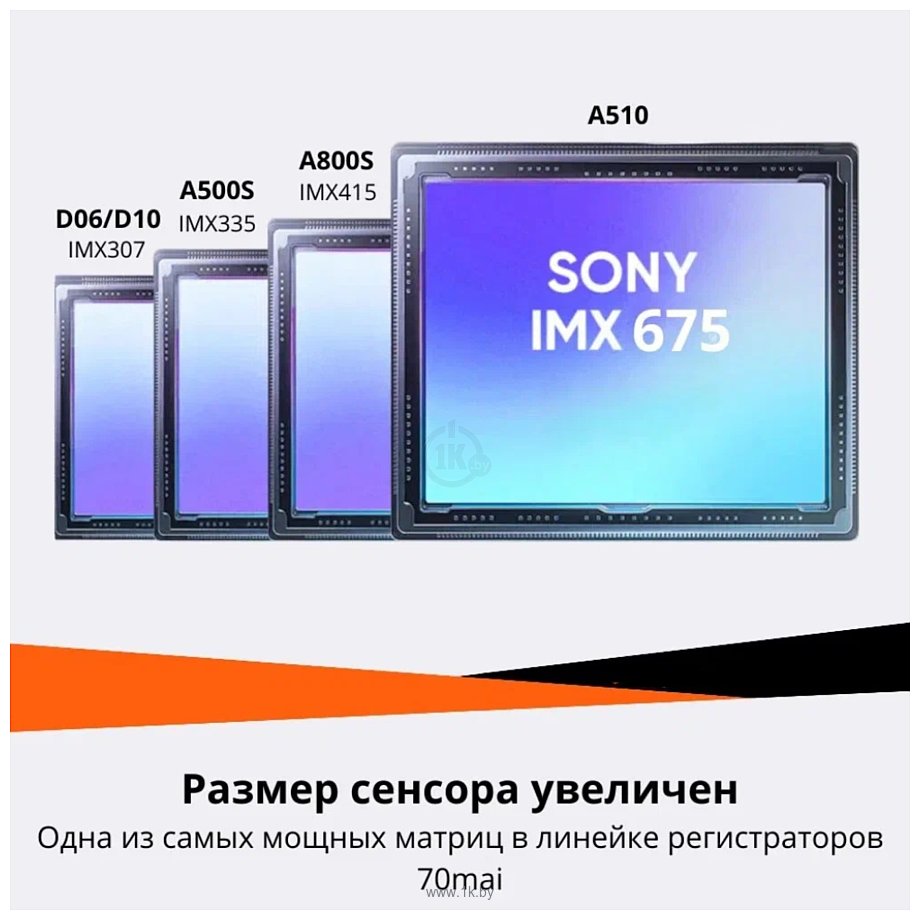 Фотографии 70mai Dash Cam A510 + Rear Cam Set (международная версия) Фотографии 70mai Dash Cam A510 + Rear Cam Set (международная версия)