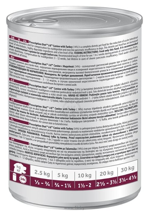 Фотографии Hill's (0.36 кг) 1 шт. Prescription Diet I/D Canine Digestive Care canned