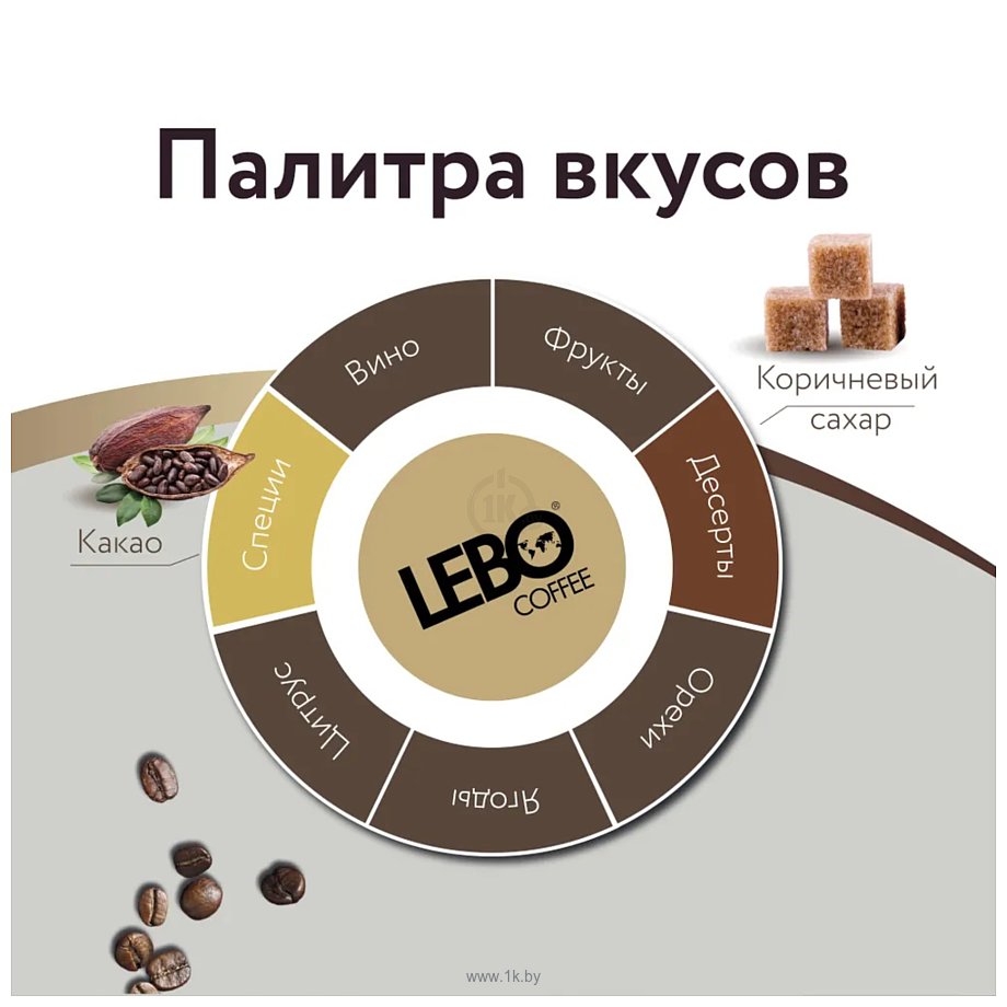 Фотографии LEBO Coffee Espresso Milky 220 г