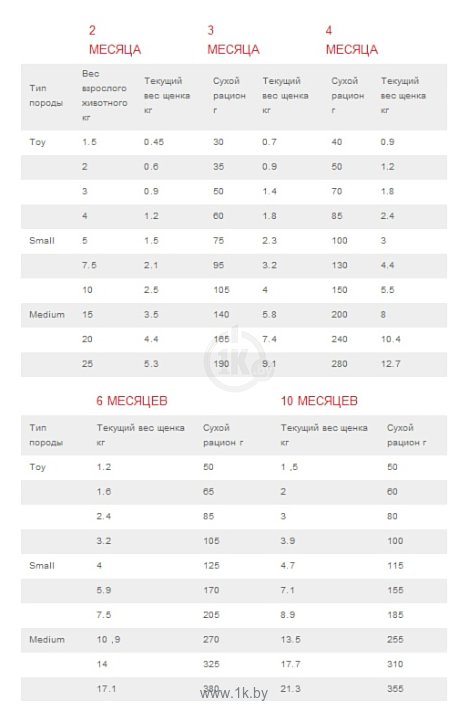 Фотографии Hill's Science Plan Puppy Healthy Development Medium Chicken (12 кг)