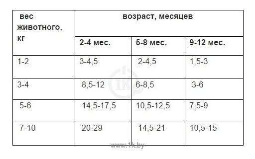 Фотографии Наша Марка Для щенков с ягнёнком в соусе (0.1) 24 шт.