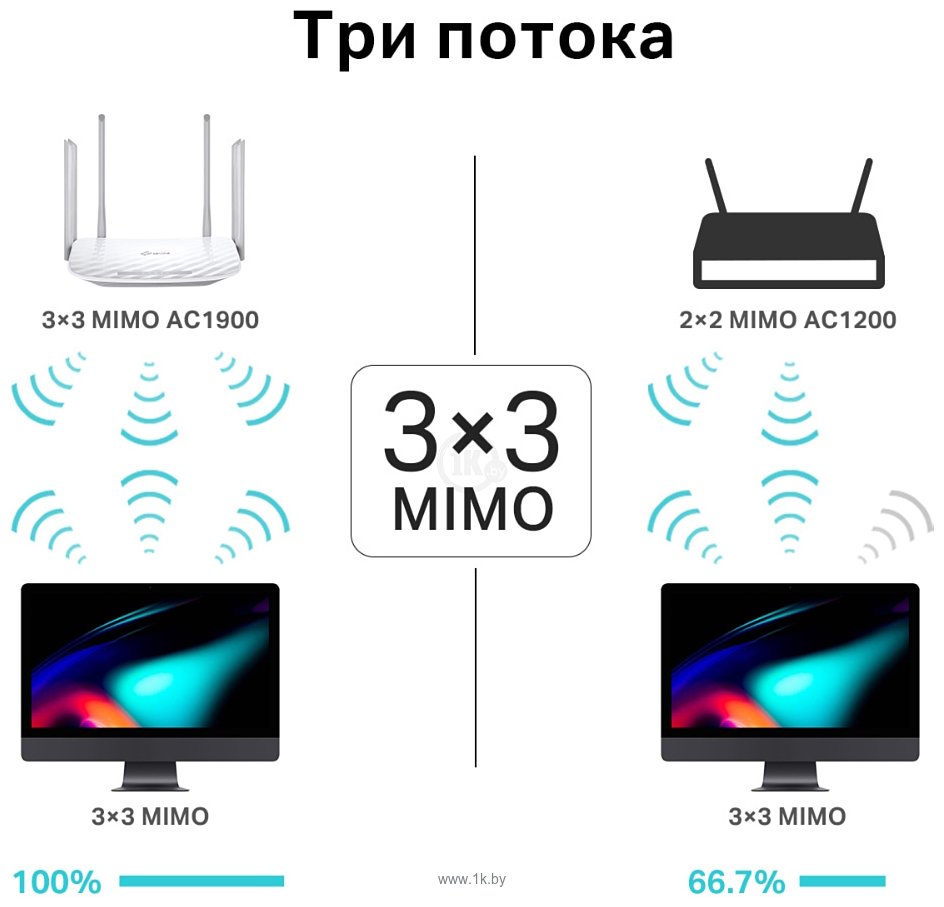 Фотографии TP-LINK Archer C86