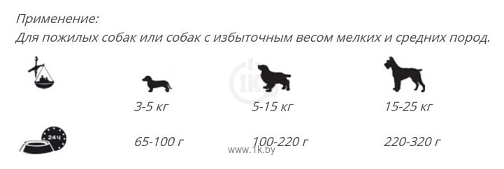 Фотографии Belcando (1 кг) Finest Light для пожилых собак или собак с избыточным весом мелких и средних пород