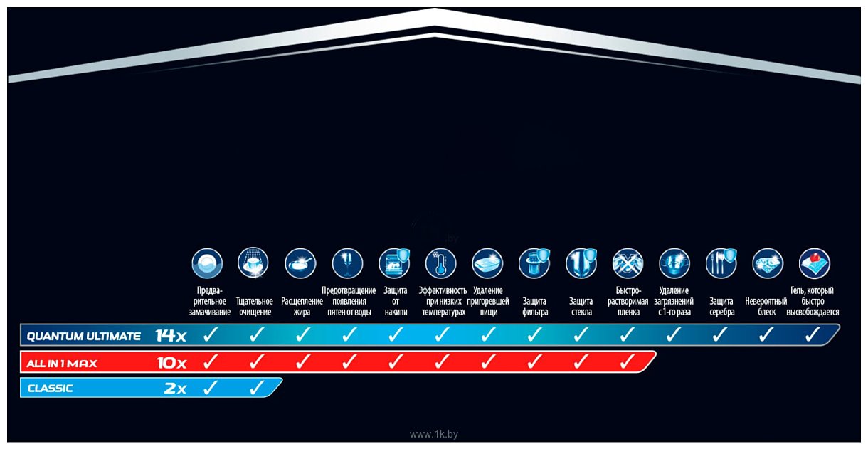 Фотографии Finish PowerBall Quantum Ultimate дойпак (45 tabs