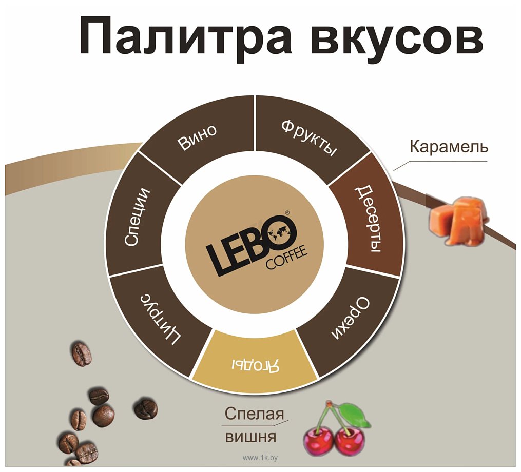 Фотографии LEBO Coffee Espresso Italiano 220 г