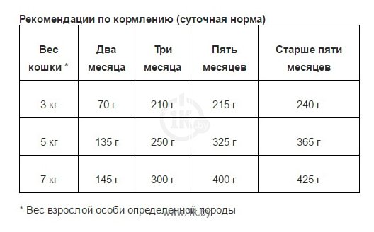 Фотографии Animonda (0.4 кг) 1 шт. Carny Kitten для котят с говядиной, телятиной и курицей