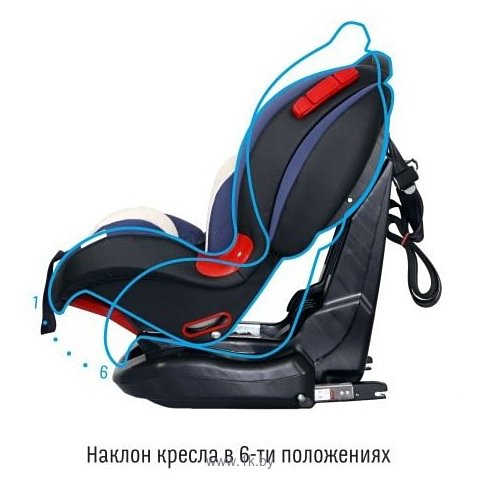 Фотографии Smart Travel Premier Isofix