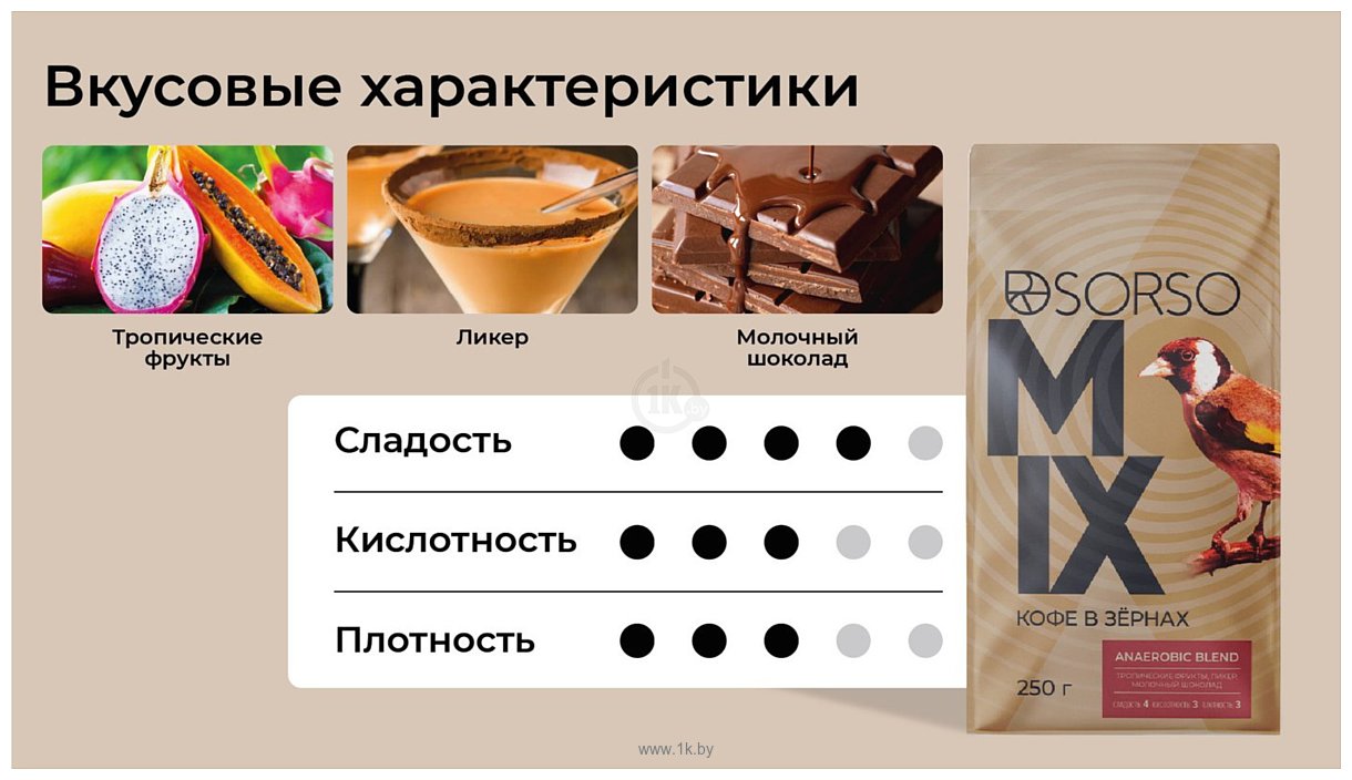 Фотографии Sorso Anaerobic Blend 250 г Фотографии Sorso Anaerobic Blend 250 г