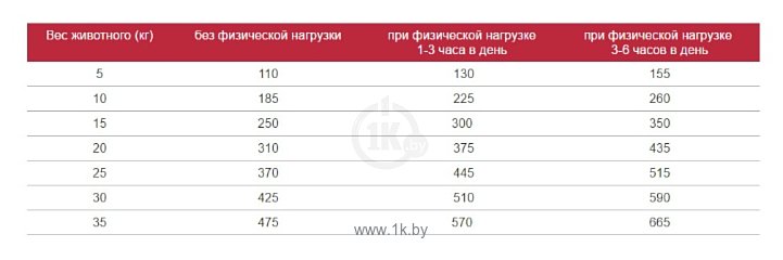 Фотографии ТерраПёc Сухой для активных и служебных собак (2.4 кг)