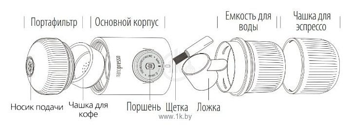 Фотографии Wacaco Nanopresso