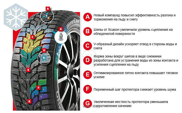 Фотографии Kumho WinterCraft ice Wi32 205/55 R16 94T