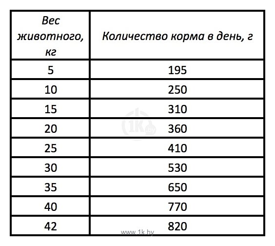 Фотографии ARAS (0.82 кг) 1 шт. Premium Select для собак - Утка с овощами и рисом