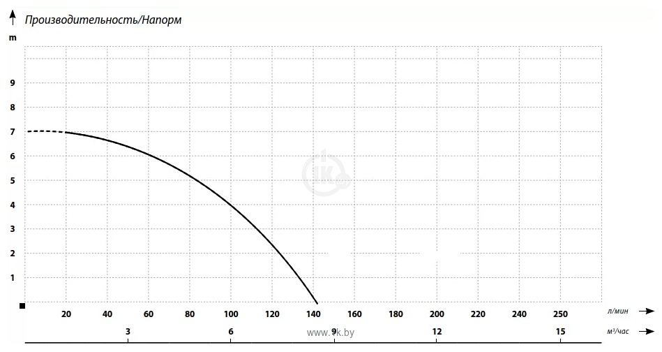 Фотографии Maxpump TOPDRAIN 400D