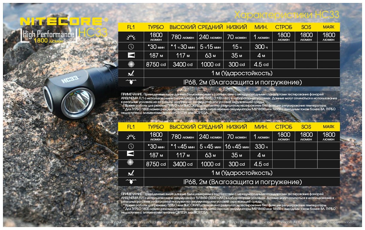 Фотографии Nitecore HC33 (черный)