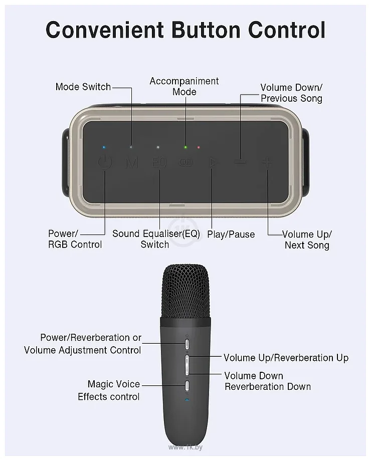 Фотографии BlitzWolf BWWA6