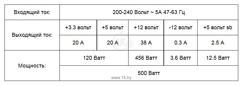 Фотографии Cooler Master G500 500W (RS-500-ACAB-B1)