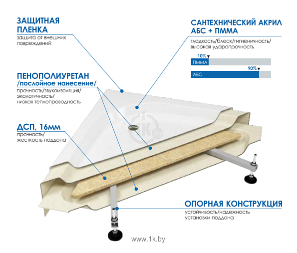 Фотографии Метакам Universal N 80x80 (квадратный)