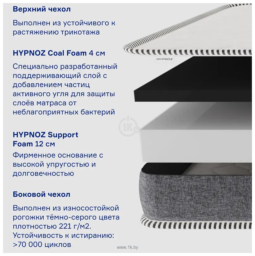 Фотографии Hypnoz Foam Coal 90x190