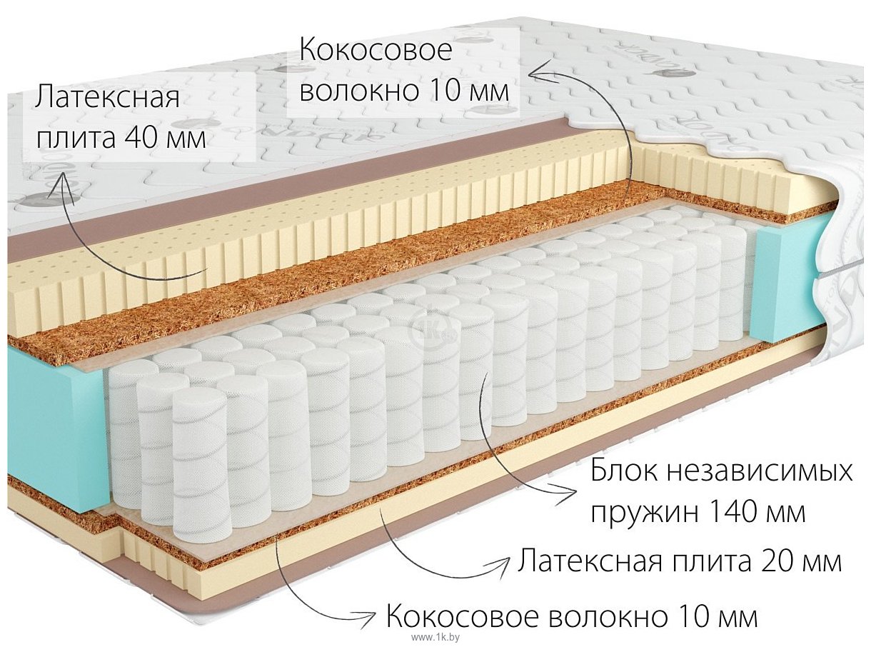 Фотографии Kondor Sidney 3 Medio 120x200 (жаккард)