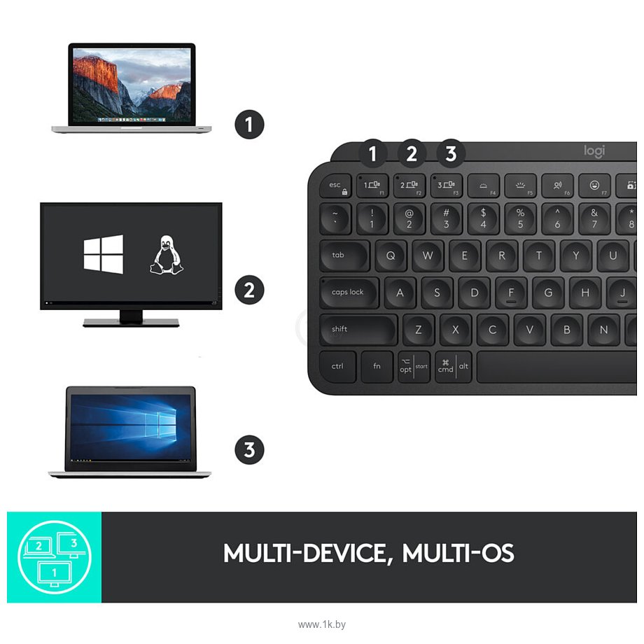 Фотографии Logitech MX Keys Mini black (без кириллицы)