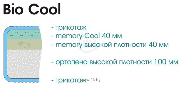 Фотографии Sonline Bio Cool 120x190