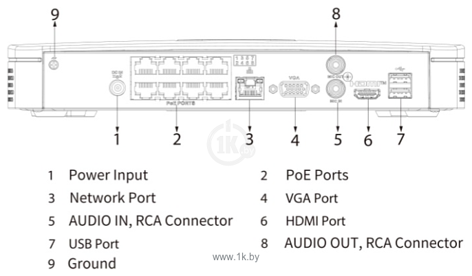 Фотографии Dahua DHI-NVR4108-8P-4KS3