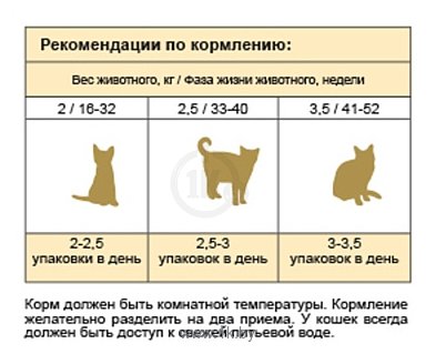 Фотографии Stout Для котят с чувствительным пищеварением (консервы в соусе) (0.1 кг) 24 шт.