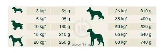 Фотографии Bewi Dog Lamb & Rice для собак с чувствительным пищеварением (3 кг)