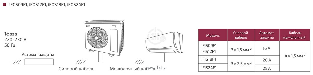 Фотографии Ferrum iFIS24F1/iFOS24F1