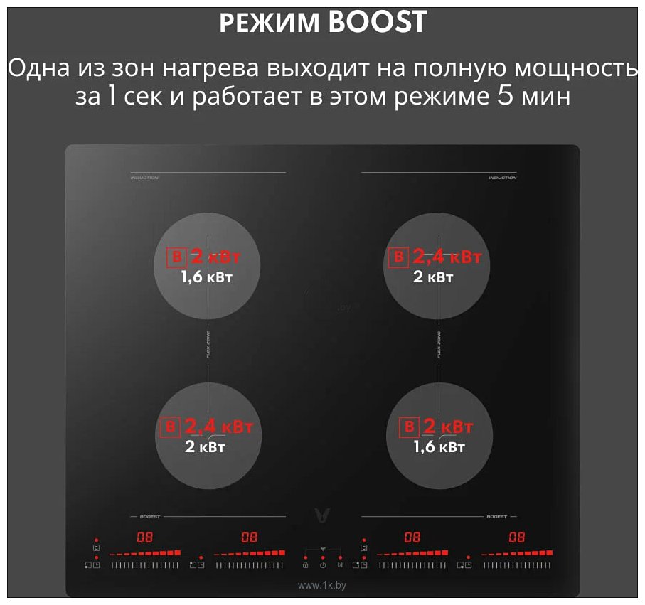 Фотографии Viomi VBG701
