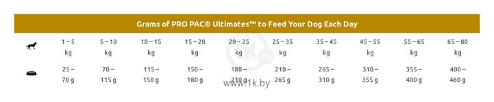 Фотографии Pro Pac (2.5 кг) Ultimates Mature Chicken & Brown Rice