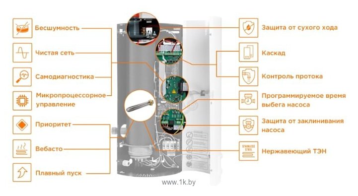 Фотографии Teplodom i-TRM SILVER StS 6