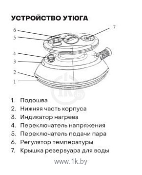 Фотографии Pioneer SI1002