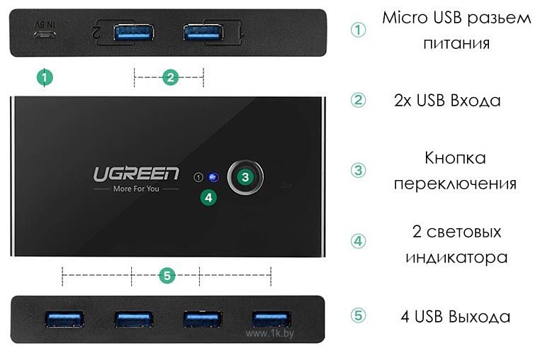 Фотографии UGreen US216 (30768)