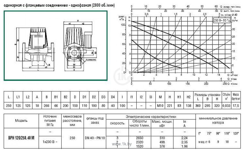 Фотографии DAB DPH 120/250.40 M