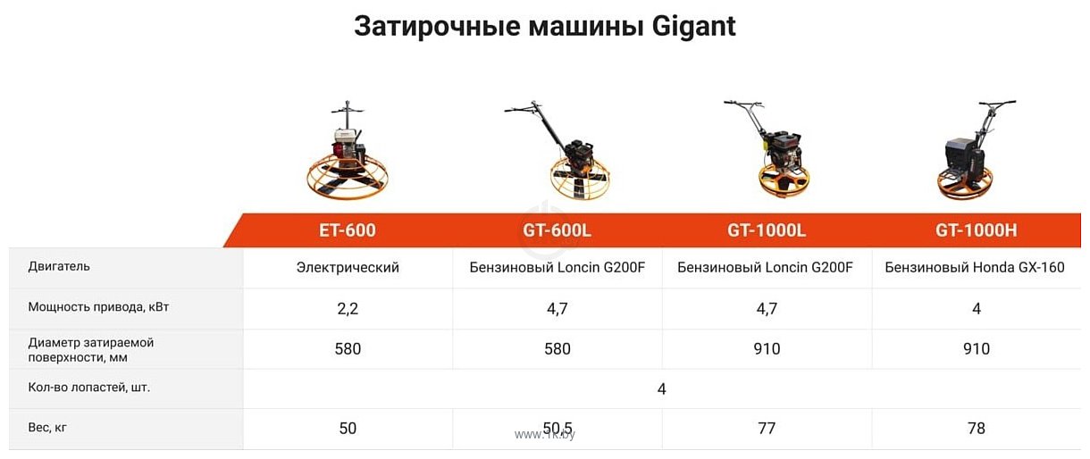 Фотографии Gigant GT-600L